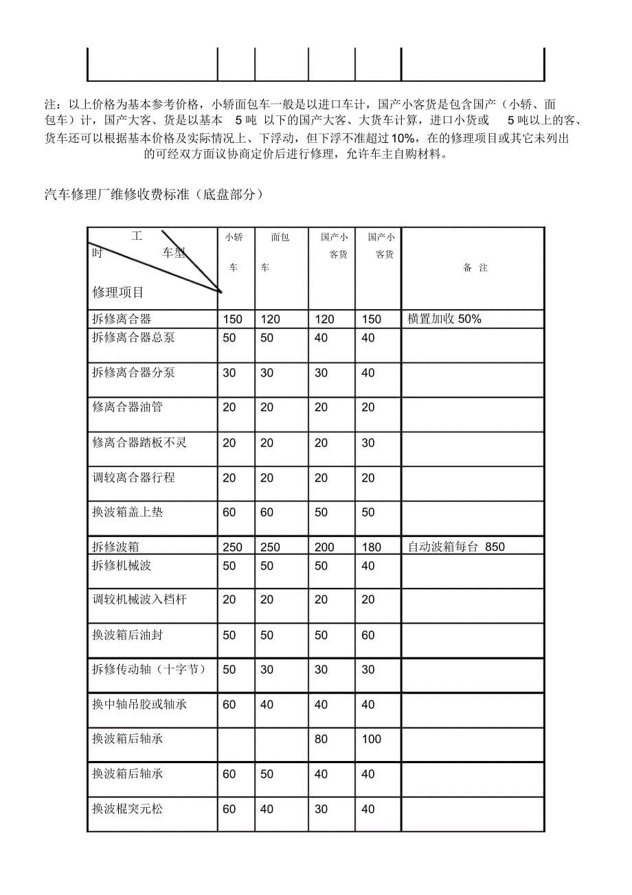 汽车维修价格表_第5页