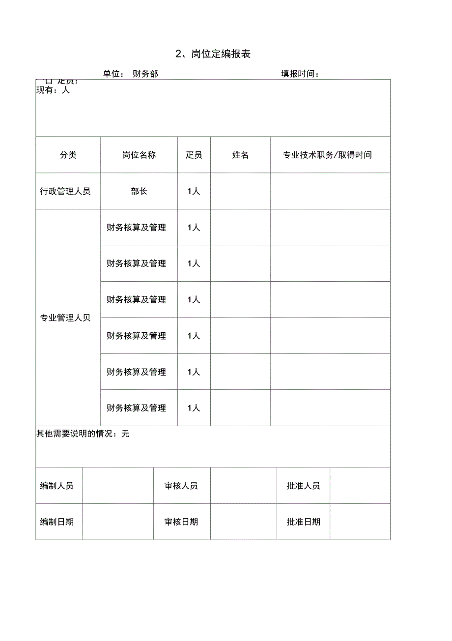 财务部职能职责及岗位说明书_第2页