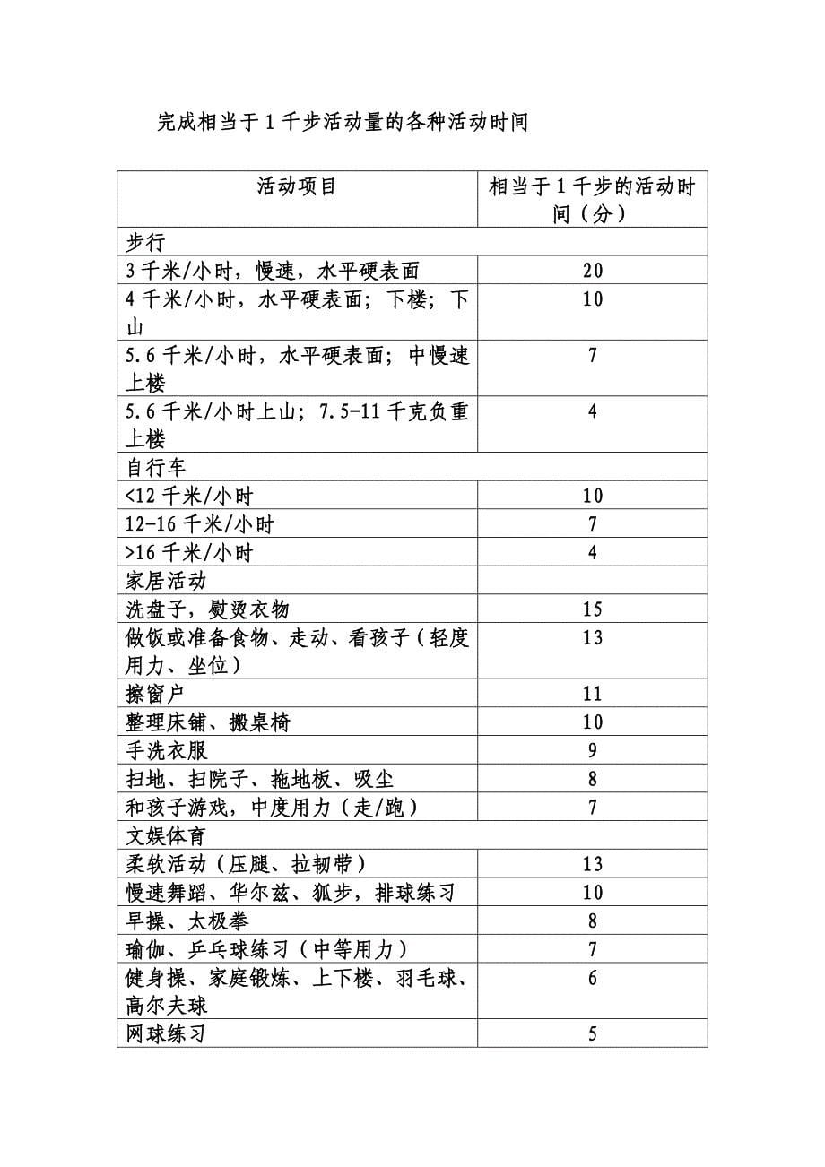 高血压及糖尿病病人及高危生活方式指导_第5页