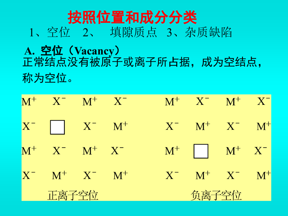 第三章缺陷化学基础ppt课件_第3页