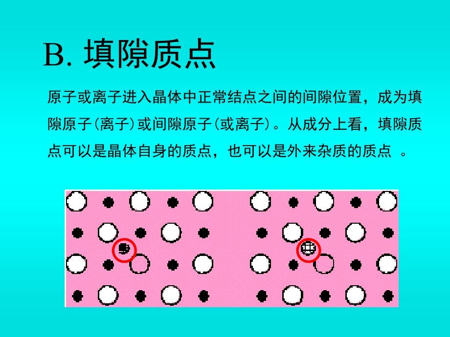 第三章缺陷化学基础ppt课件_第4页