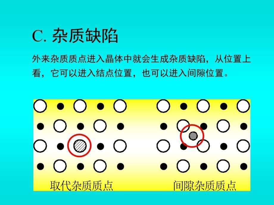 第三章缺陷化学基础ppt课件_第5页