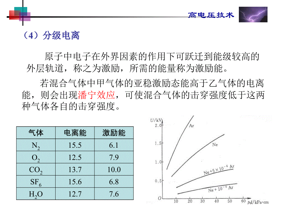 气体放电的基本物理过程课件_第3页