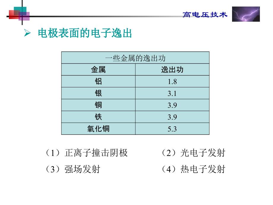 气体放电的基本物理过程课件_第4页