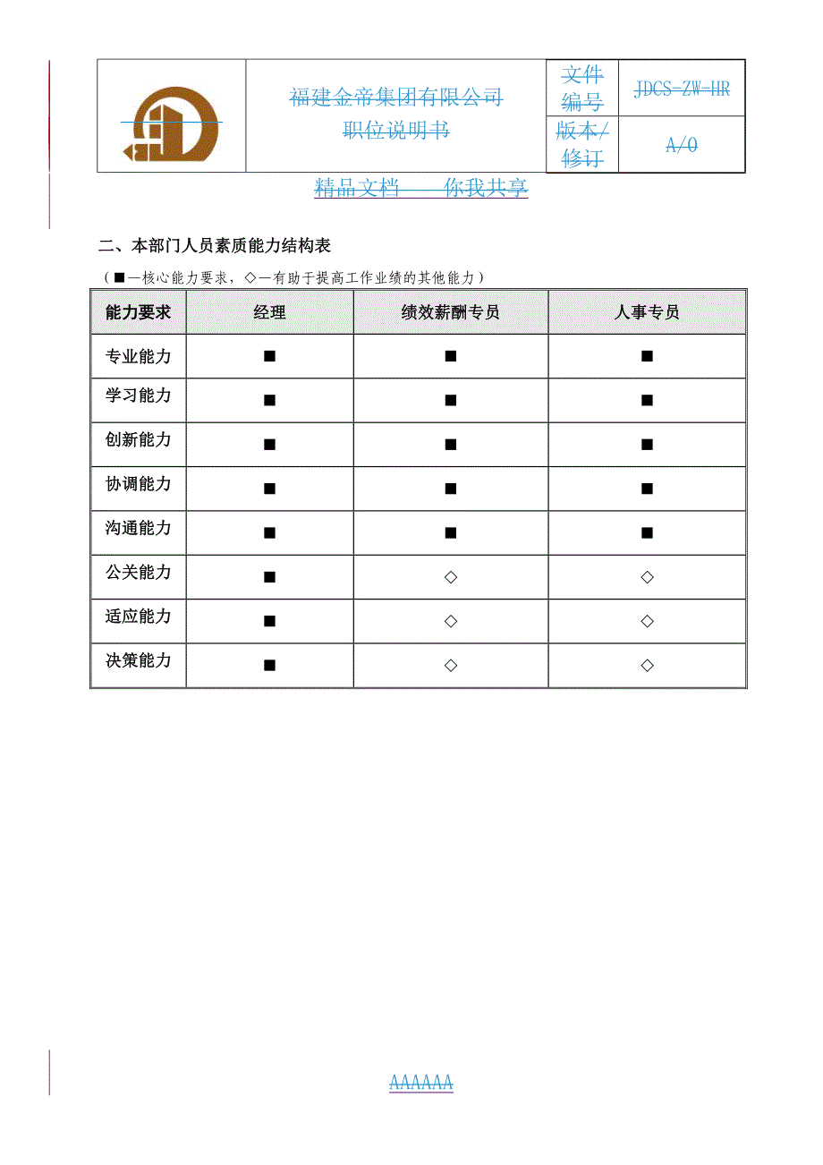 人力资源岗职模板_第3页