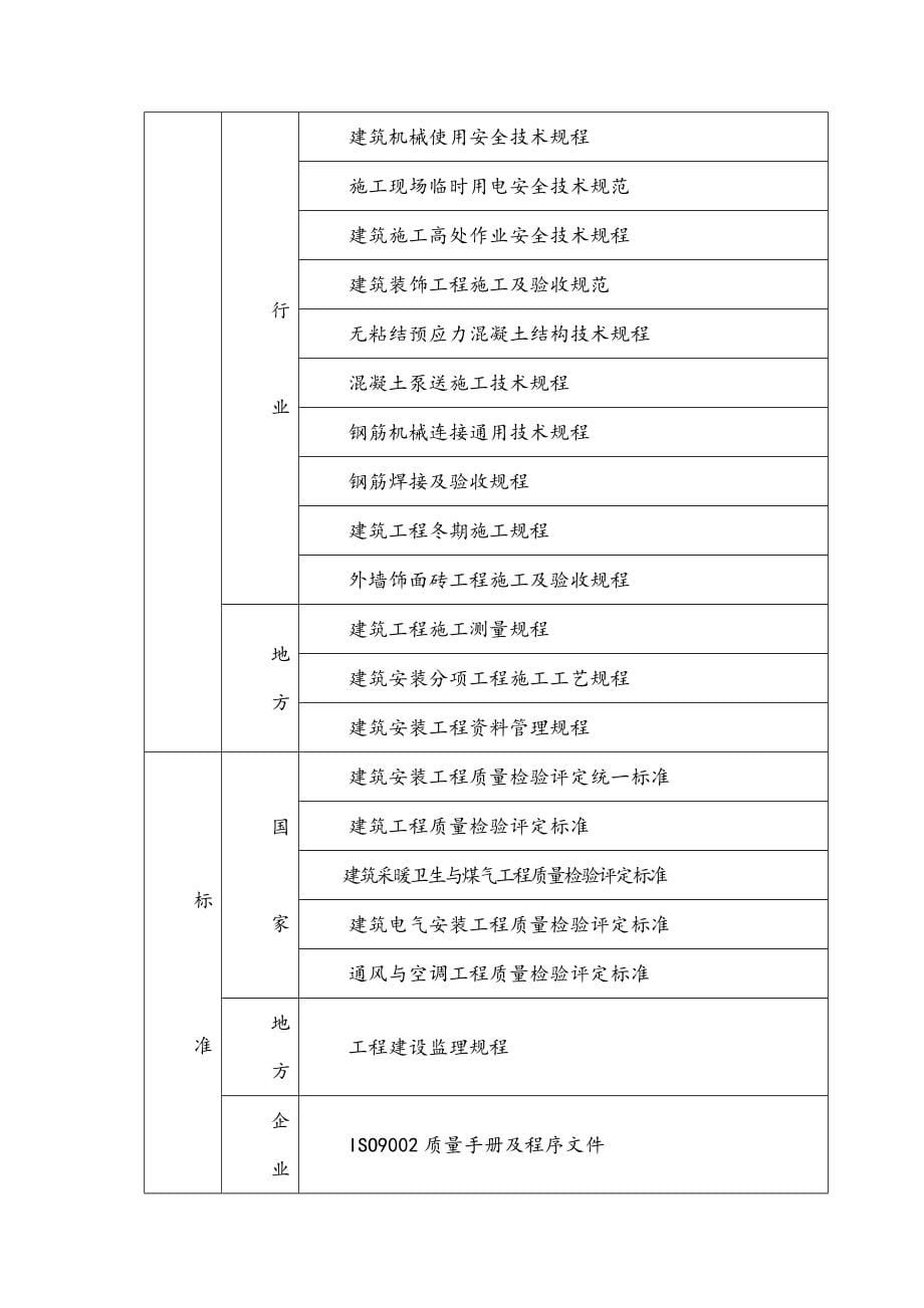 某群体住宅施工组织设计_第5页