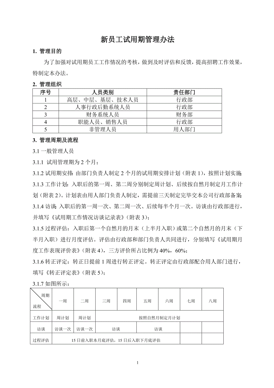 新员工试用期管理办法_第1页