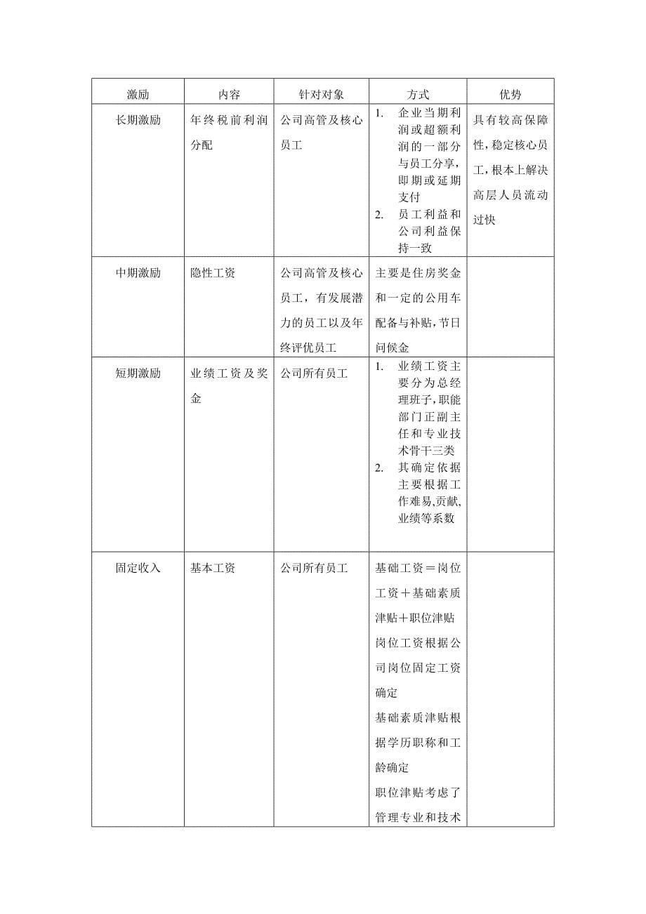 三次修改,激励.doc_第5页