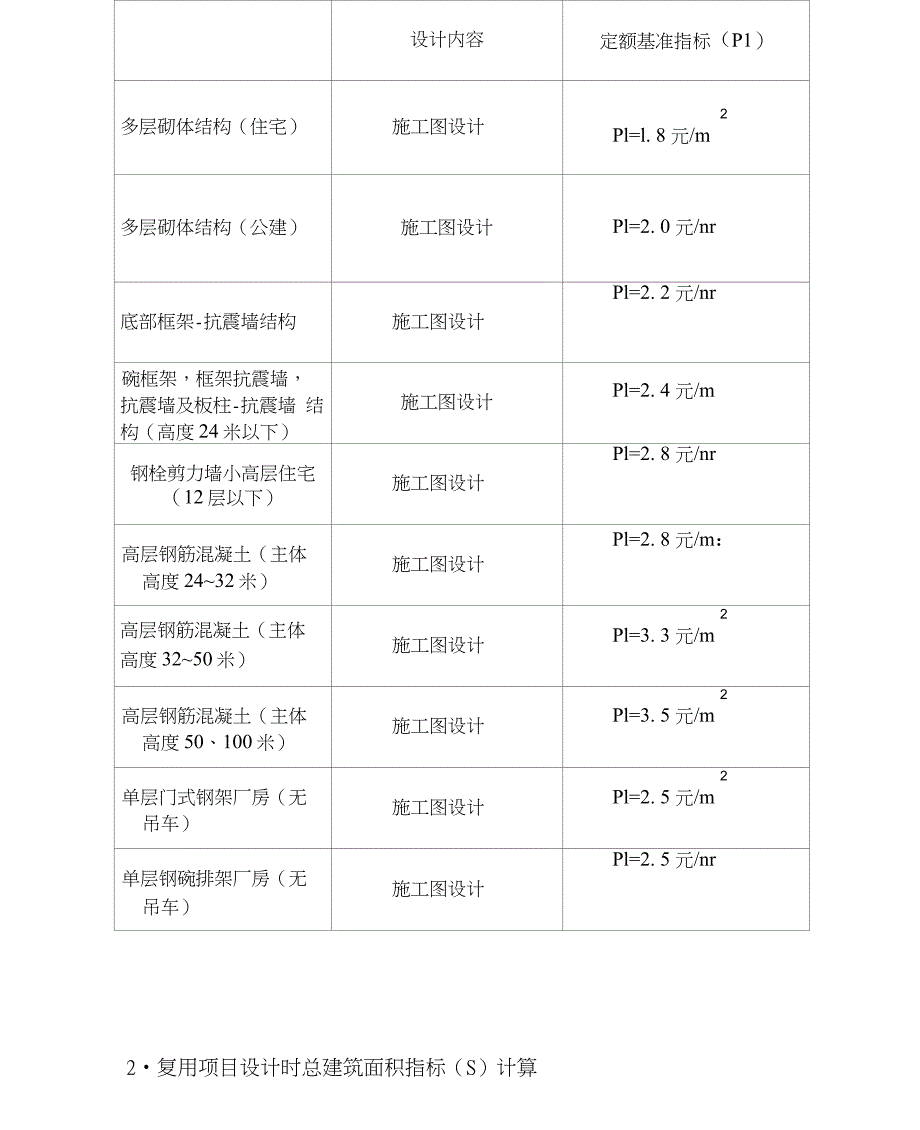 设计院奖金计算及分配制度_第2页