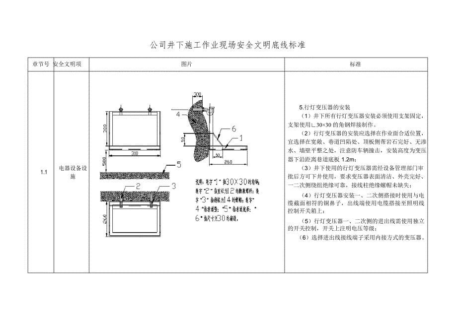 电器设备设施按装现场安全文明施工标准_第5页