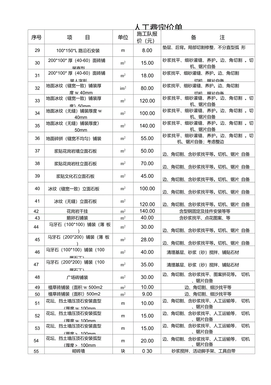 人工费定价表_第2页