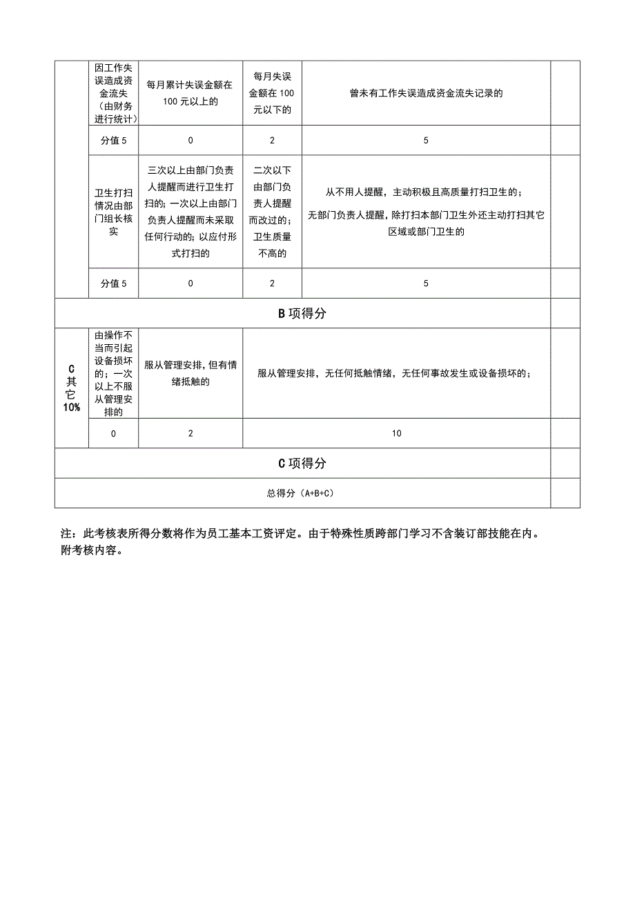 数码图文店员工绩效考核表_第4页