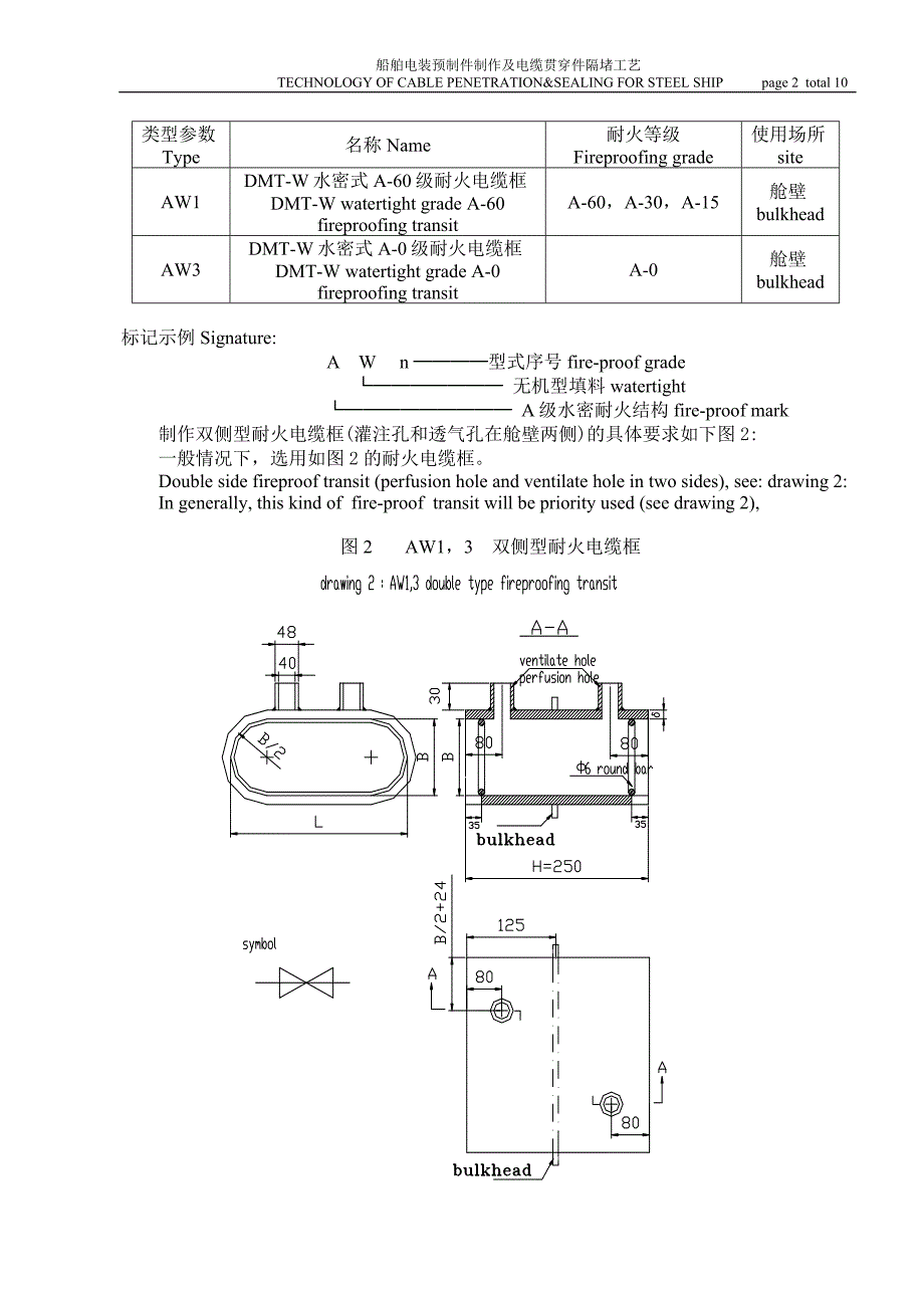 船舶电装预制件制作及电缆贯穿件隔堵工艺.doc_第2页