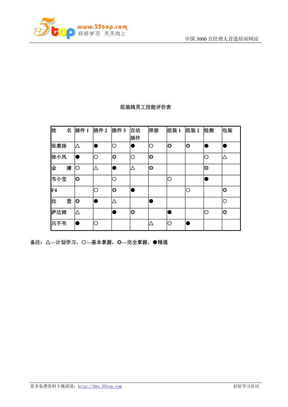 【管理精品】组装线员工技能评价表_第1页