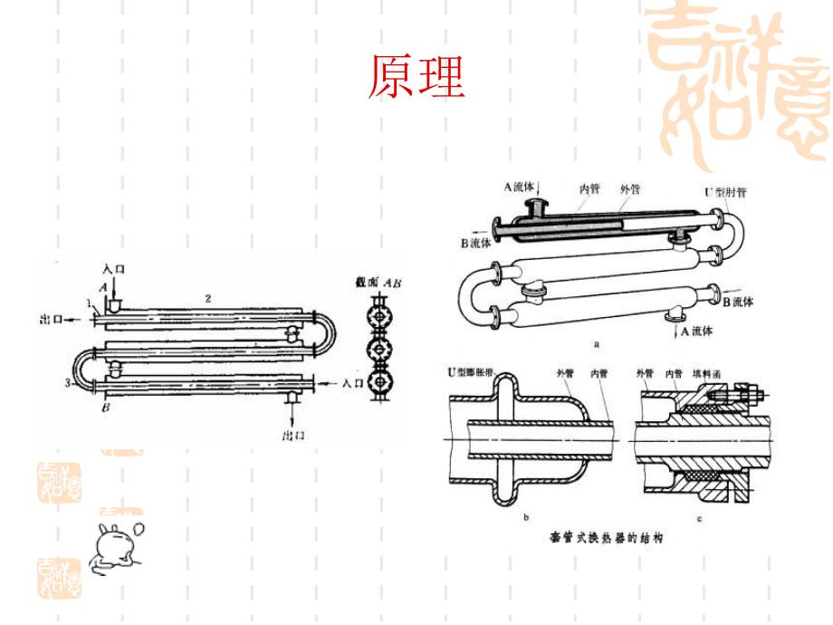 最新套管式换热器图片版PPT课件_第2页