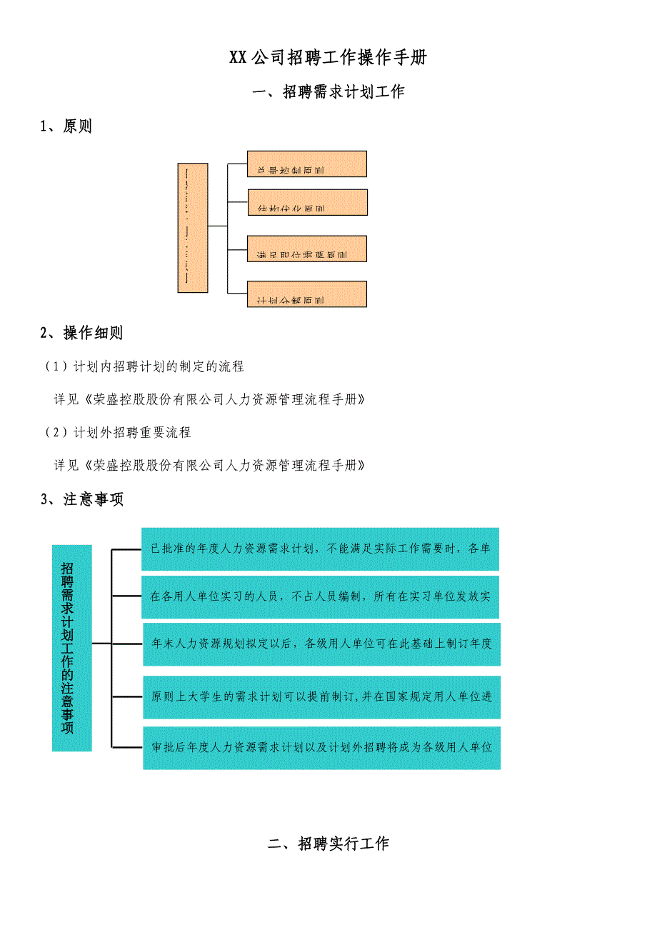 招聘工作操作手册.doc_第1页