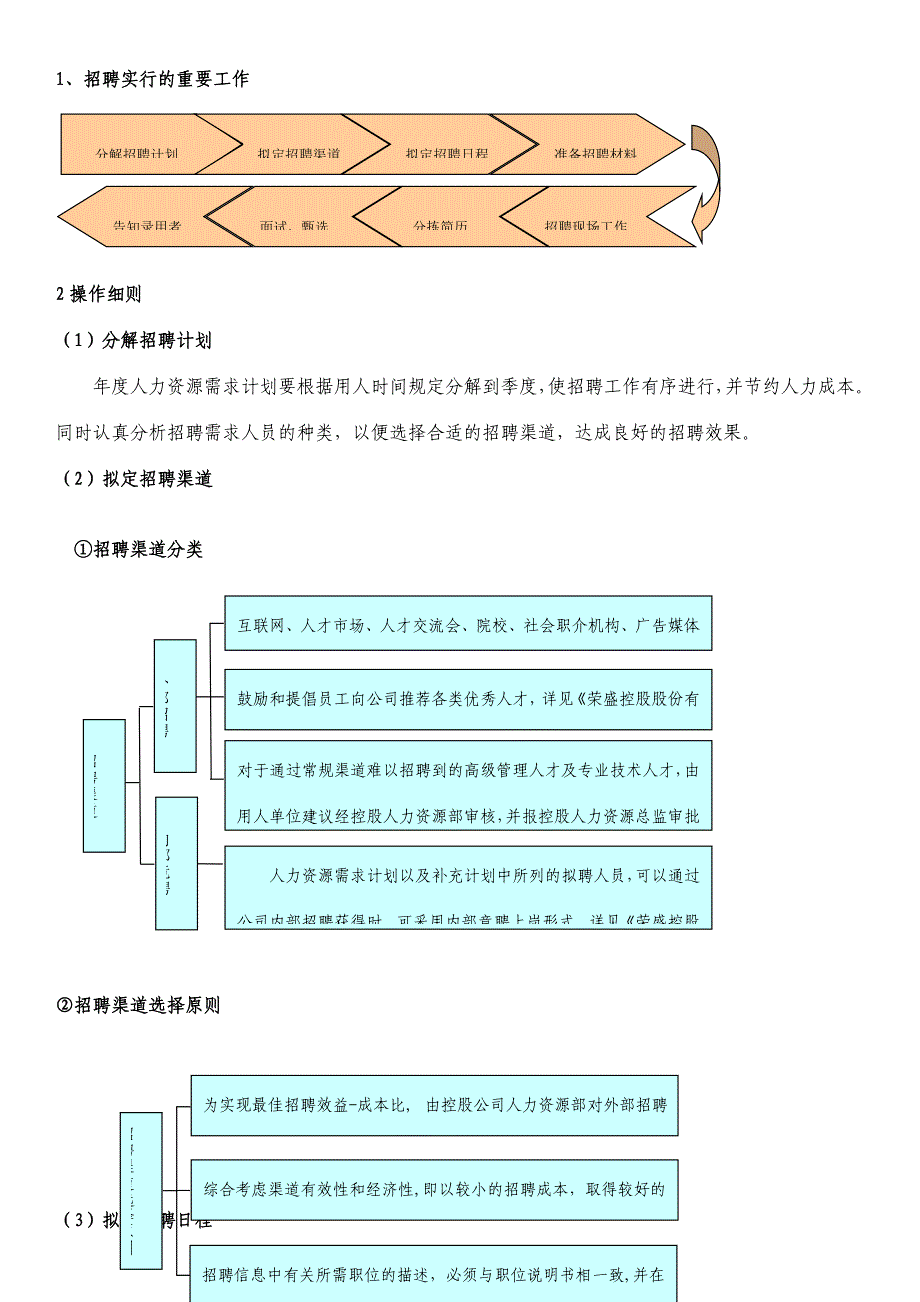 招聘工作操作手册.doc_第2页