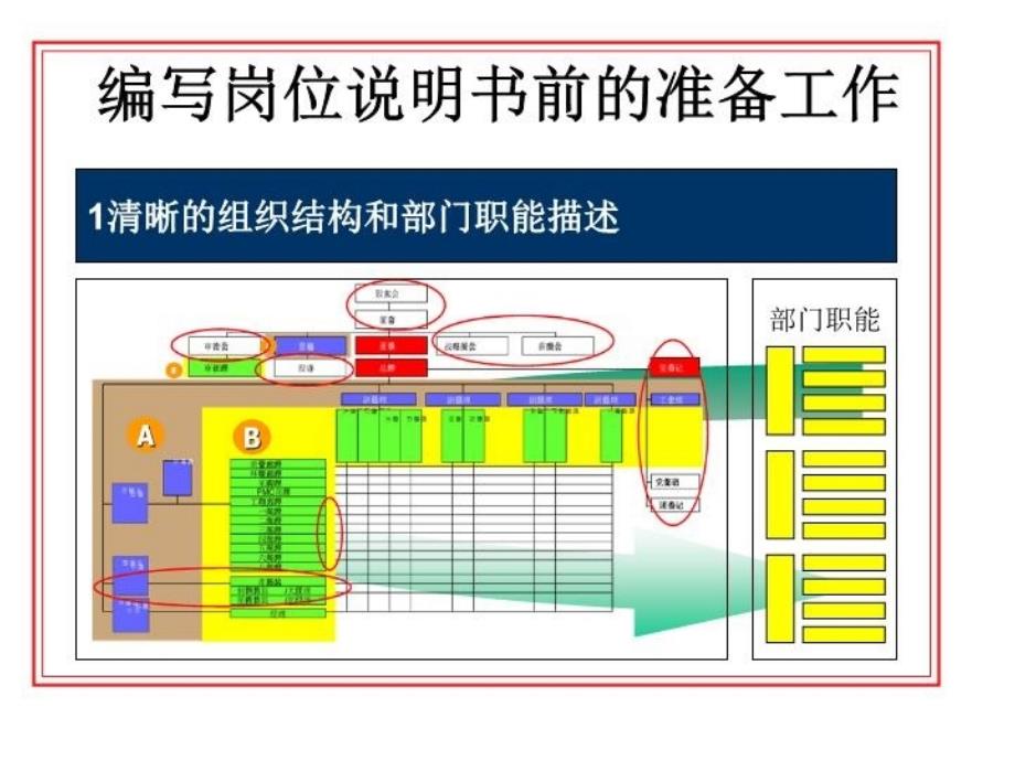 最新如何编写岗位说明书ppt课件_第4页