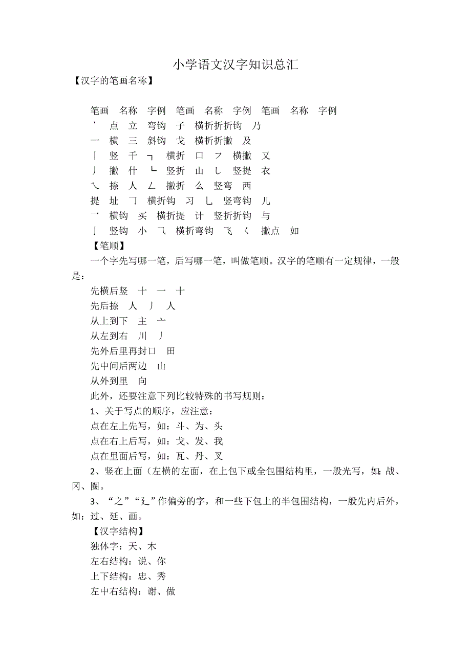 小学语文汉字知识总汇_第1页