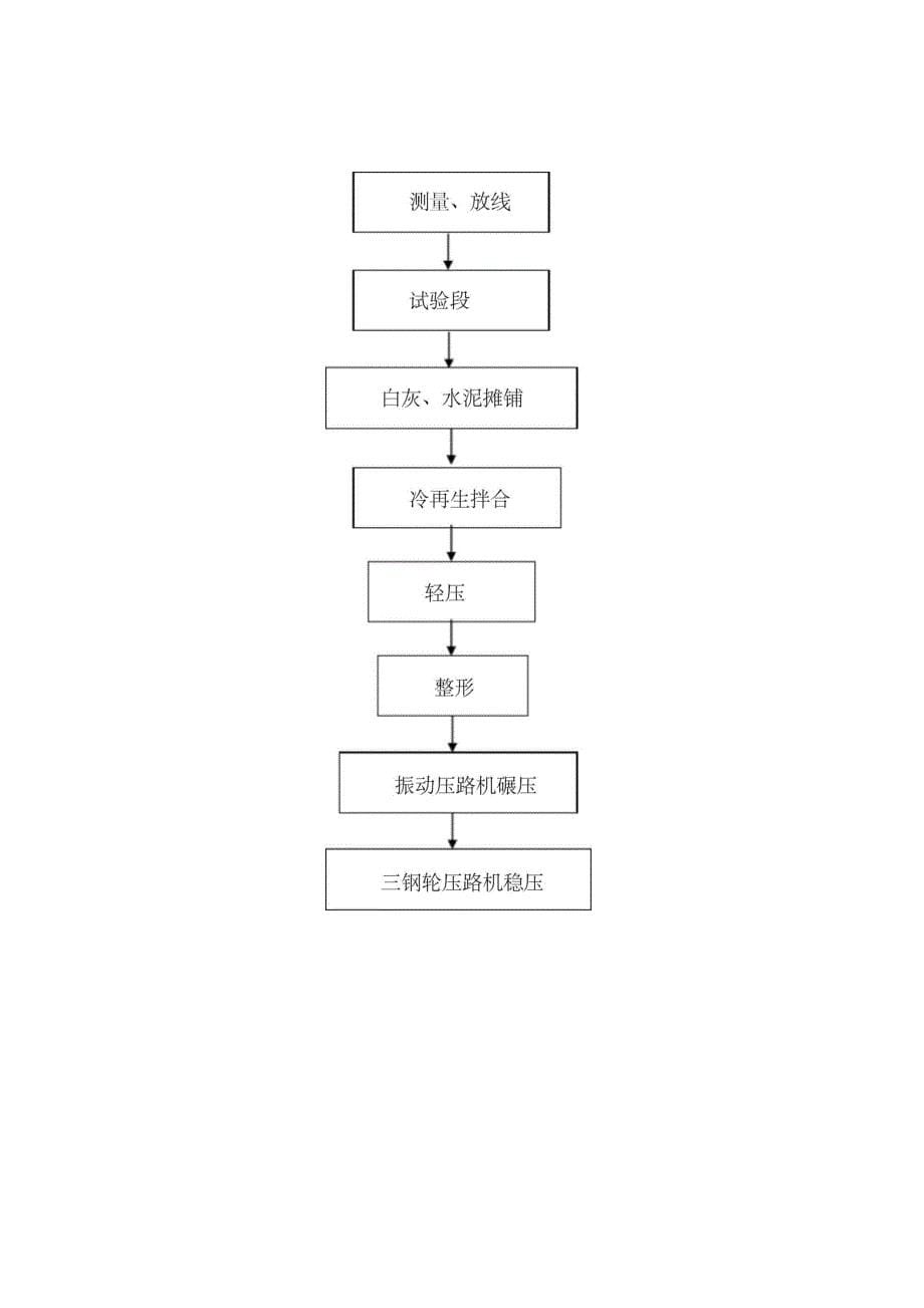 冷再生基层施工方案完整_第5页