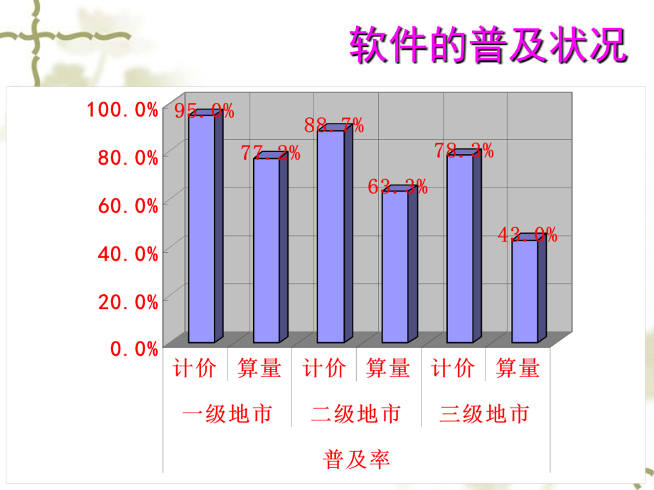 手把手教你如何运用广联达软件.ppt_第3页