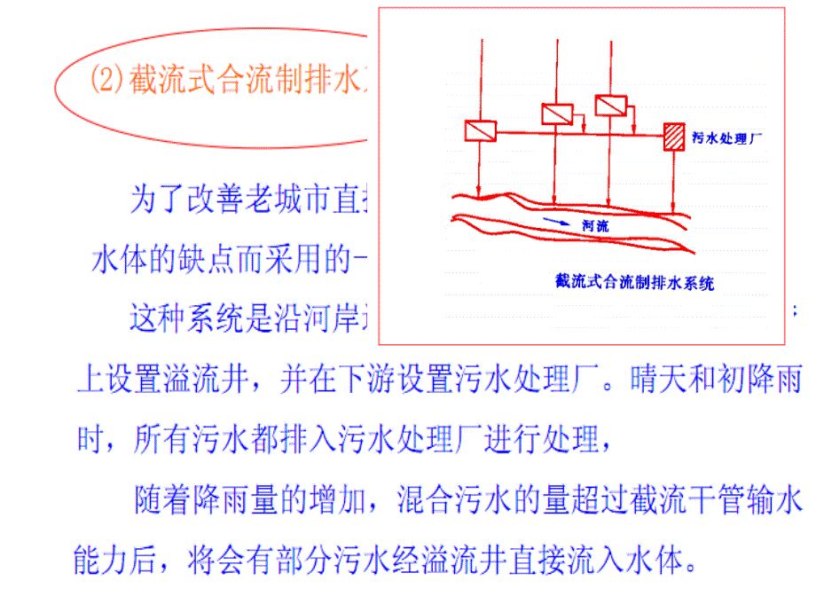 排水管道工程PPT课件_第4页