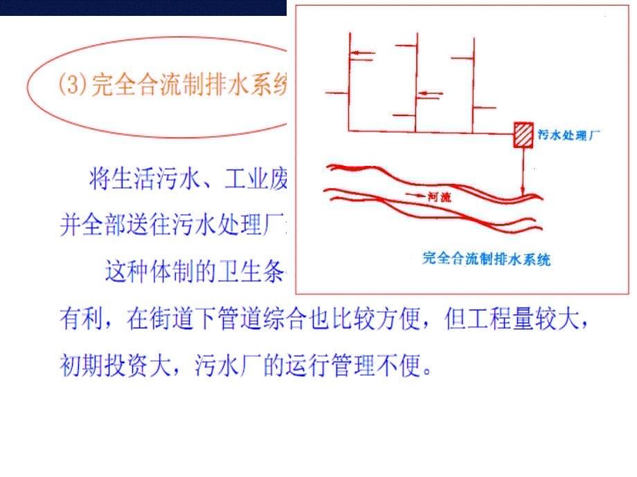 排水管道工程PPT课件_第5页