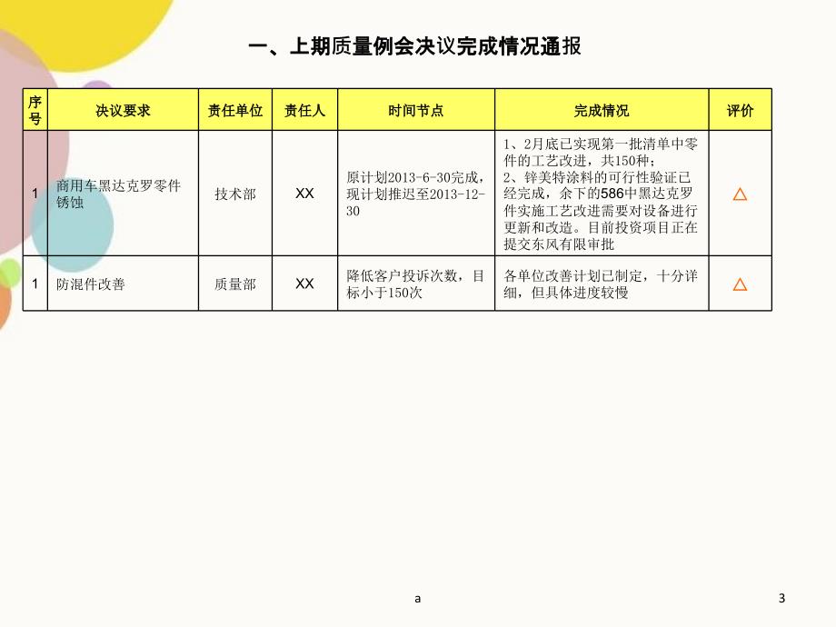 质量例会参考_第3页