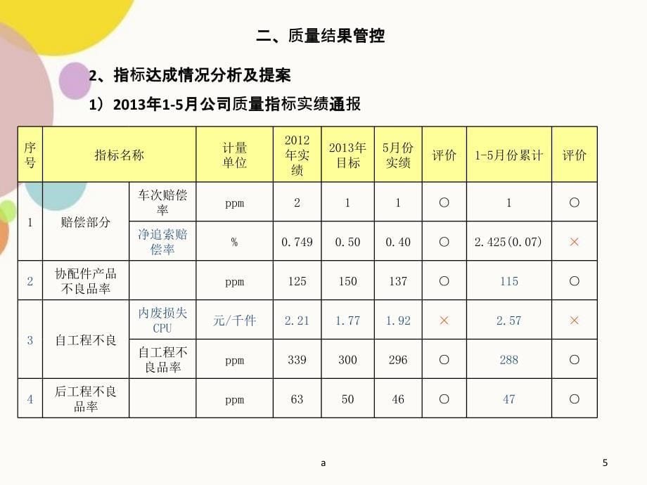 质量例会参考_第5页