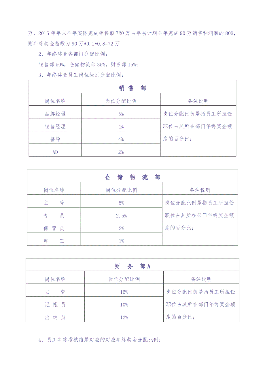 【服饰行业】公司年终奖金管理制度（草案） (5)（天选打工人）.docx_第2页