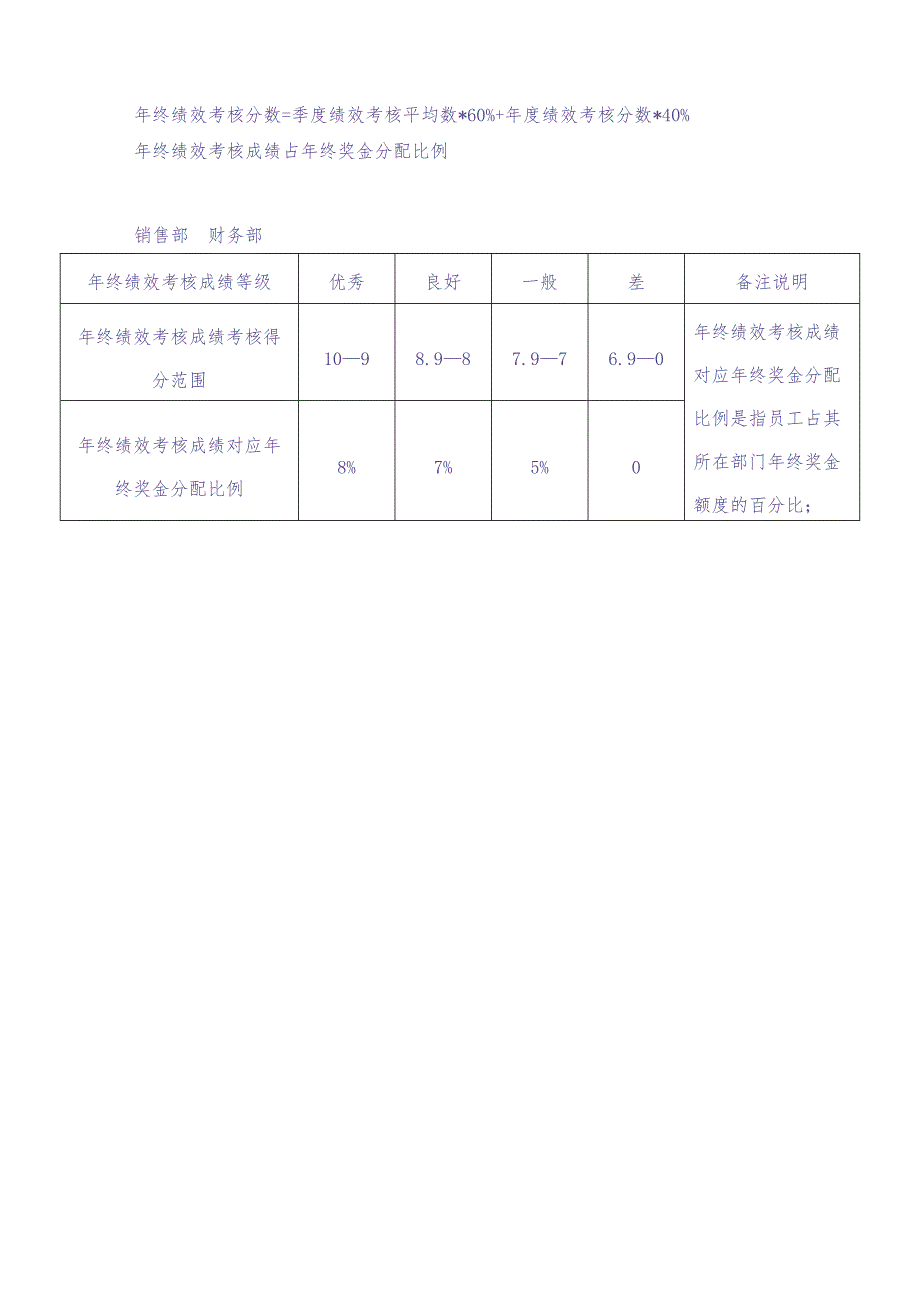 【服饰行业】公司年终奖金管理制度（草案） (5)（天选打工人）.docx_第3页