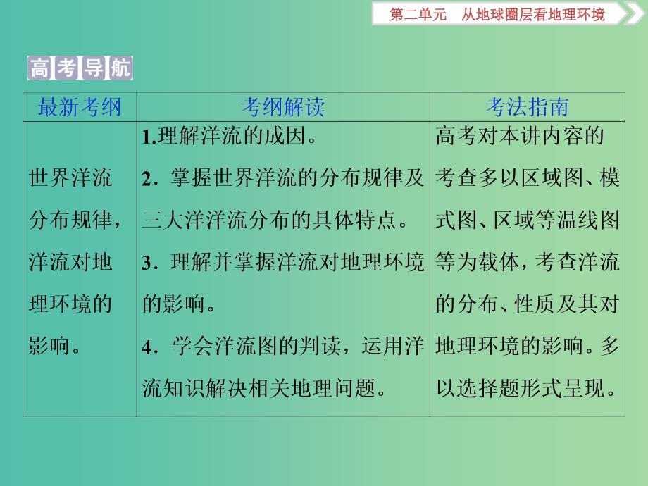 2019版高考地理一轮复习 第2章 从地球圈层看地理环境 第12讲 洋流及其地理意义课件 鲁教版.ppt_第2页