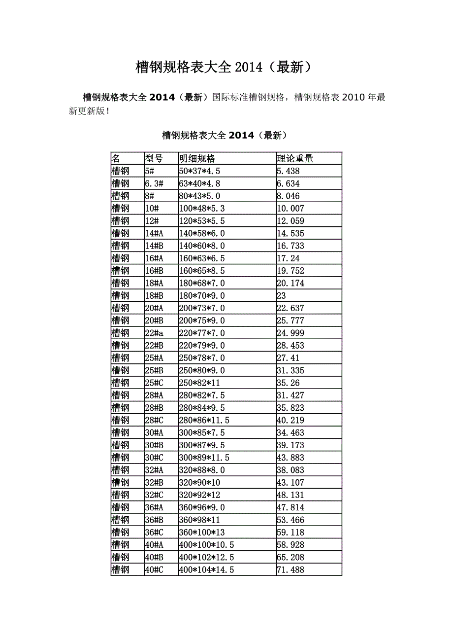 最新2014年国标槽钢规格表大全.doc_第1页