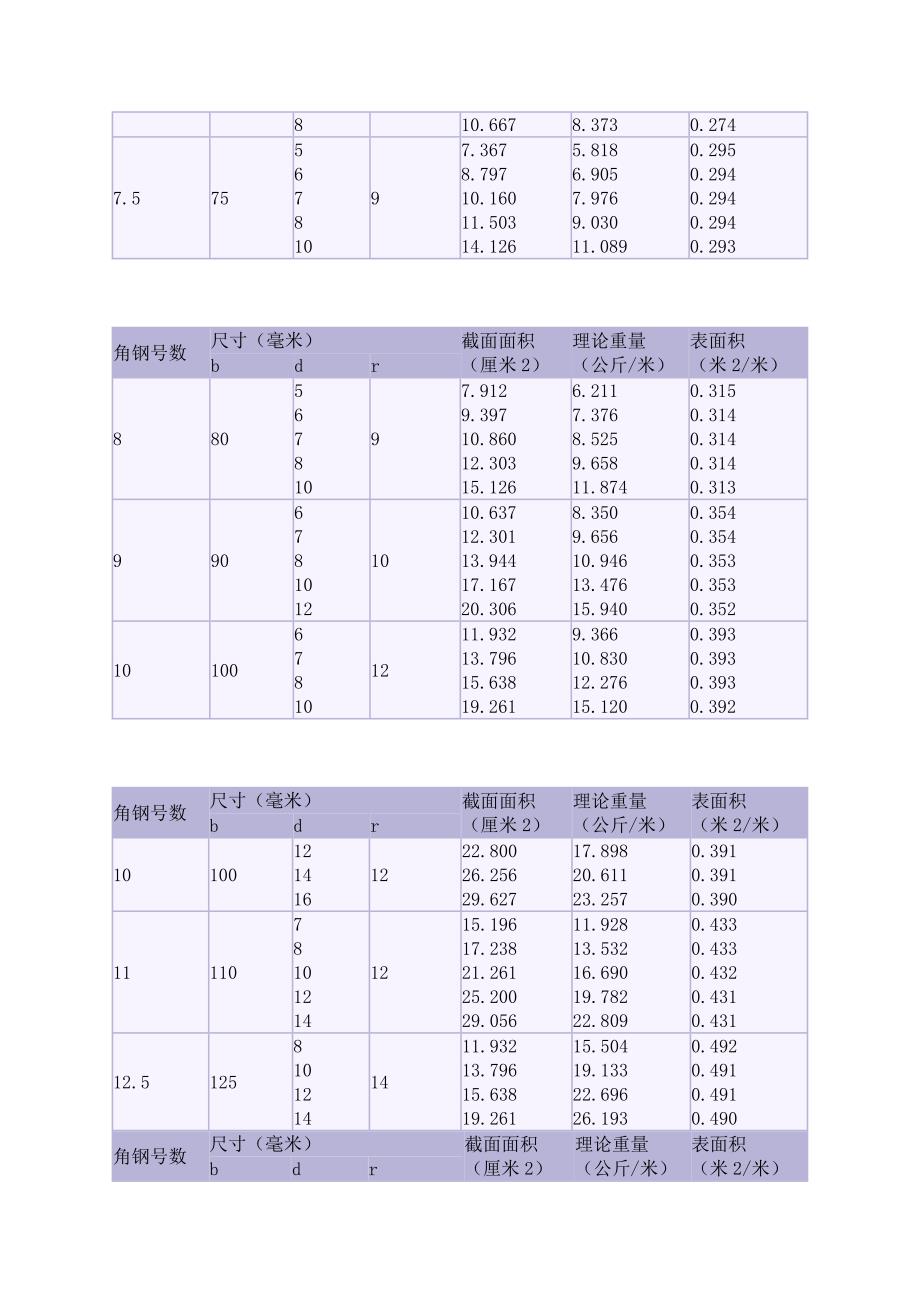 最新2014年国标槽钢规格表大全.doc_第3页