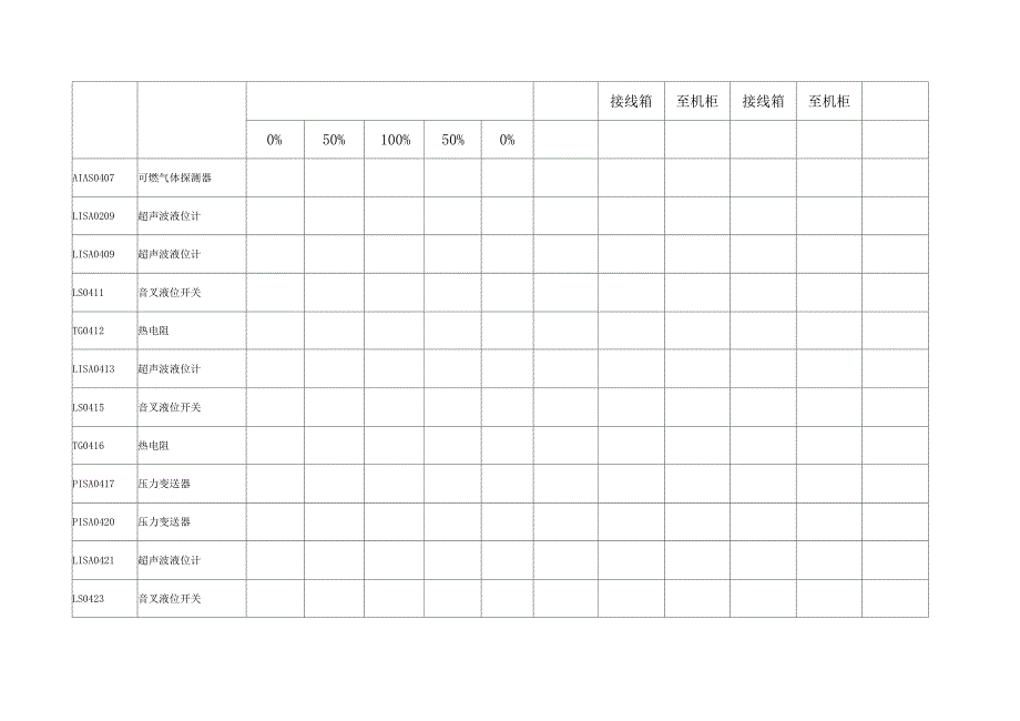 仪表调校记录表格_第3页