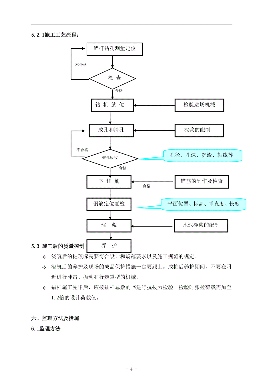 2185095100抗浮锚杆监理细则_第4页