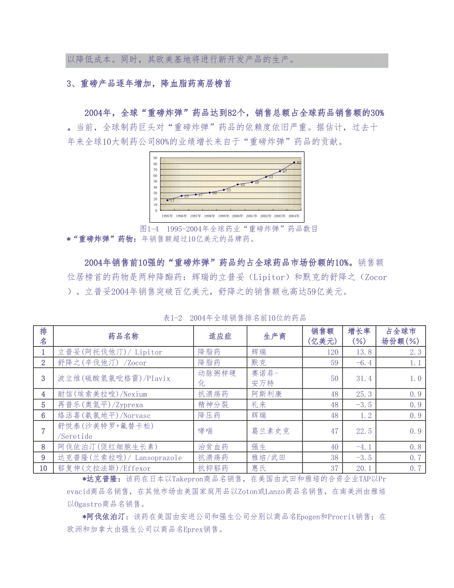 医疗行业报告白皮书（天选打工人）.docx_第4页