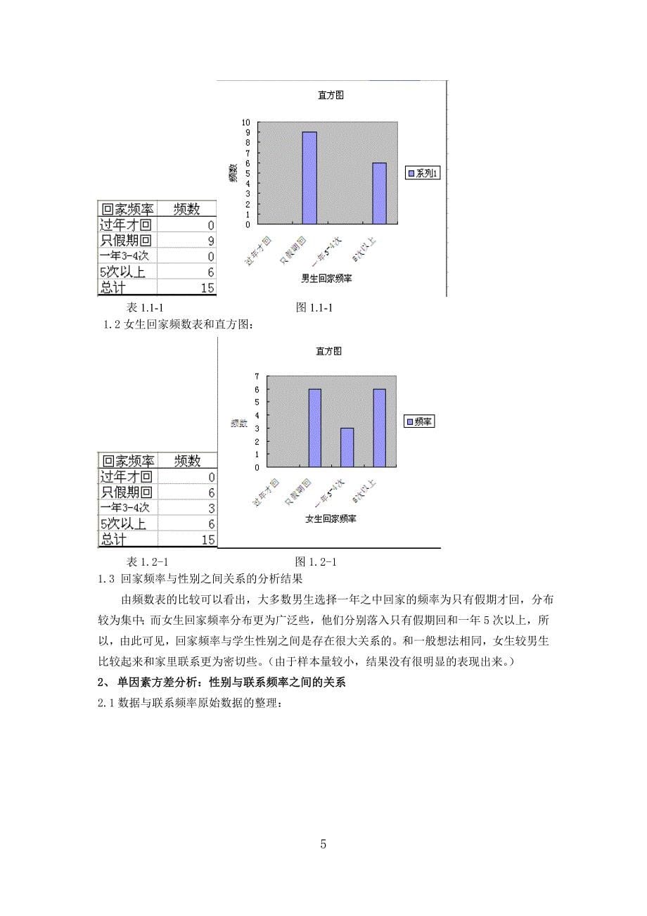 关于大学生与家里联系情况的调查报告论文23270_第5页