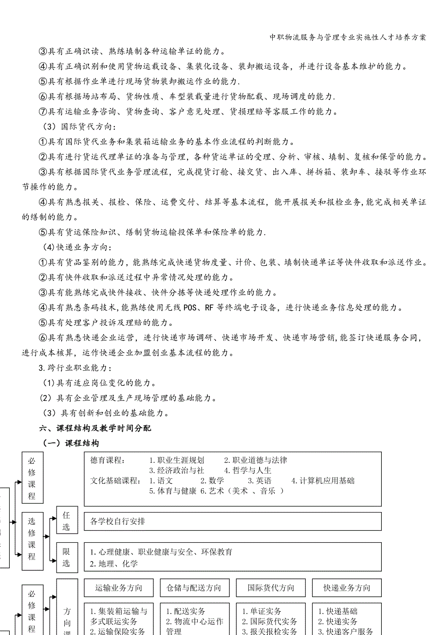 中职物流服务与管理专业实施性人才培养方案.doc_第3页