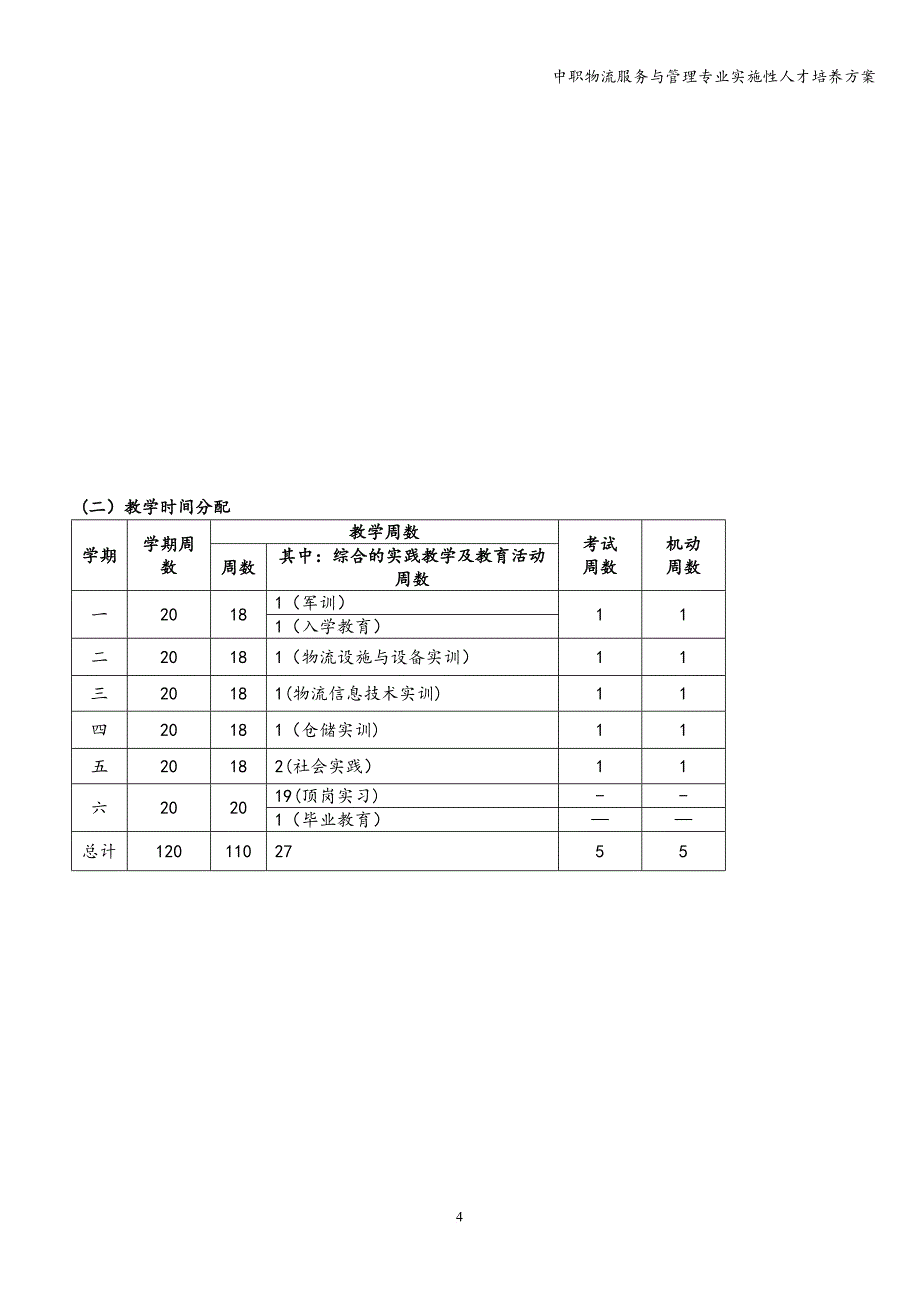 中职物流服务与管理专业实施性人才培养方案.doc_第4页