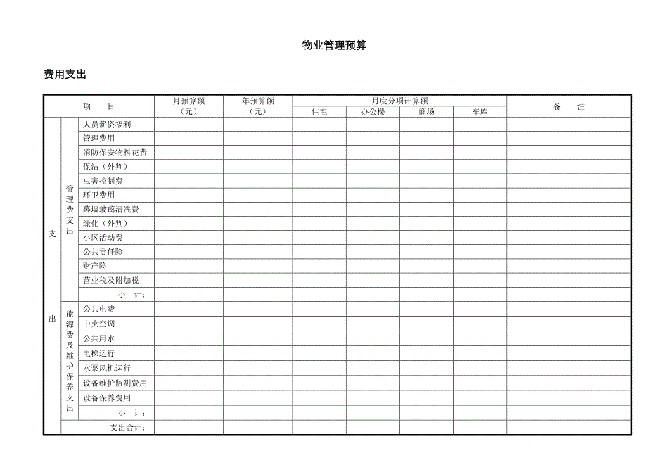 2023年物业管理预算表范本全套_第1页