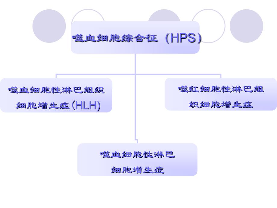 噬血细胞综合征_第4页