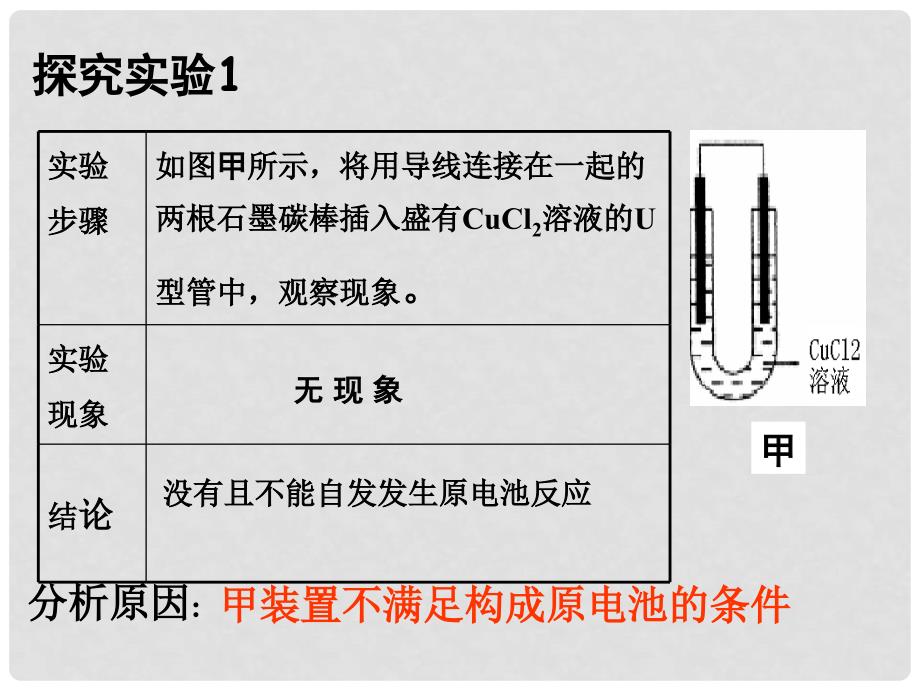 高中化学 第4章 电化学基础 第3节 电解池1课件 新人教版选修4_第3页