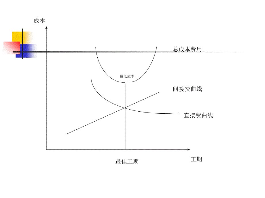 《项目进度管理》PPT课件_第3页