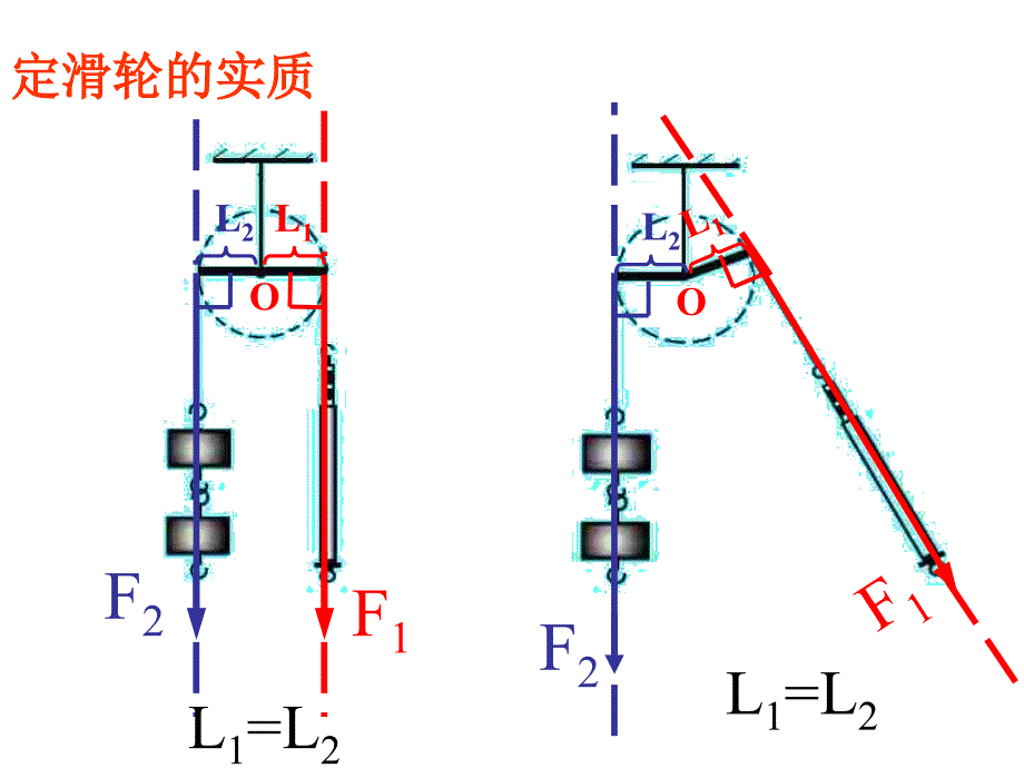 滑轮课件216张PPT教科版八年级下_第4页