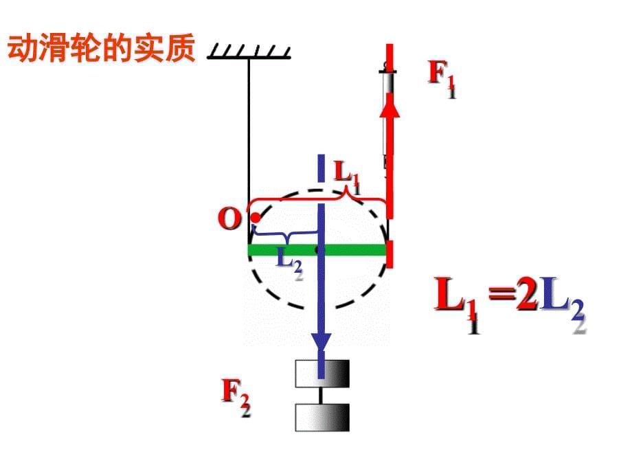 滑轮课件216张PPT教科版八年级下_第5页