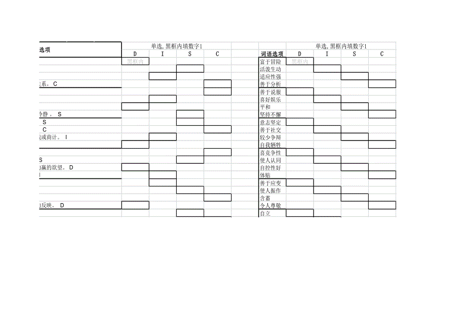 DISC性格测试及分析(Excel自动统计)_第2页