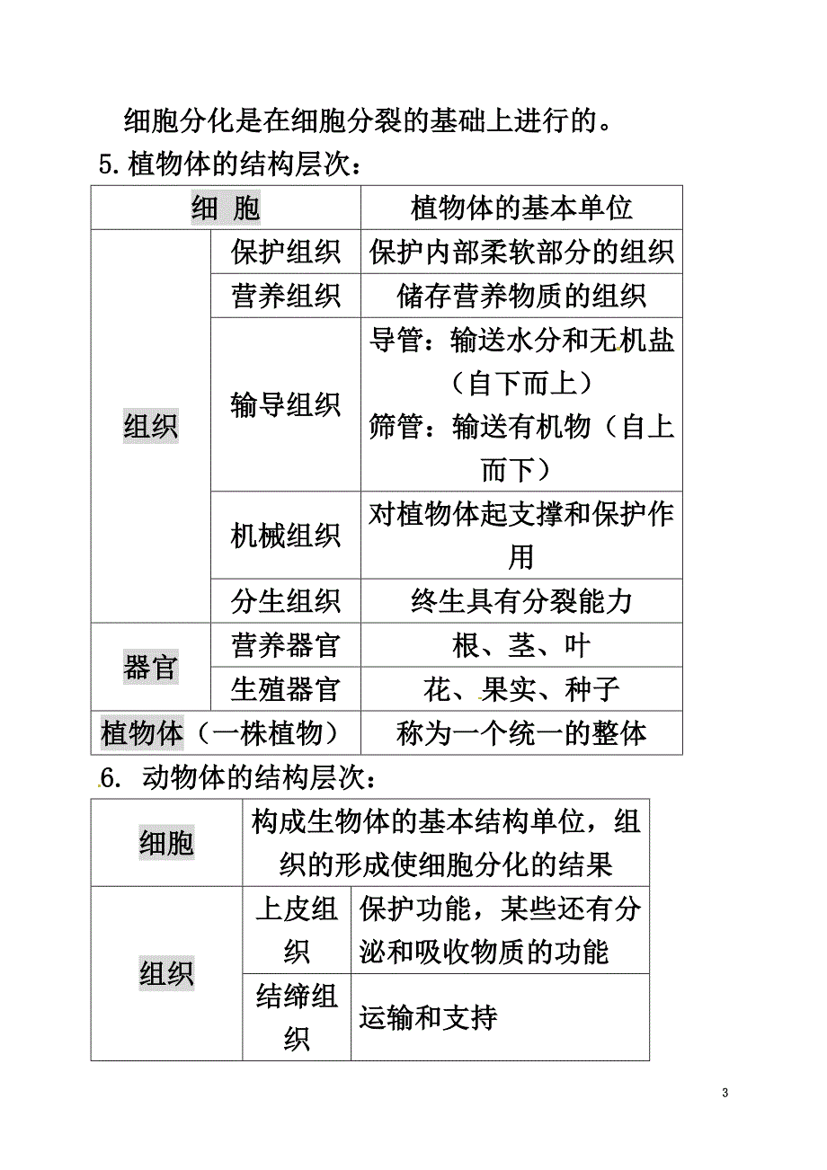 七年级科学上册《2.3生物体的结构层次》教案（新版）浙教版_第3页