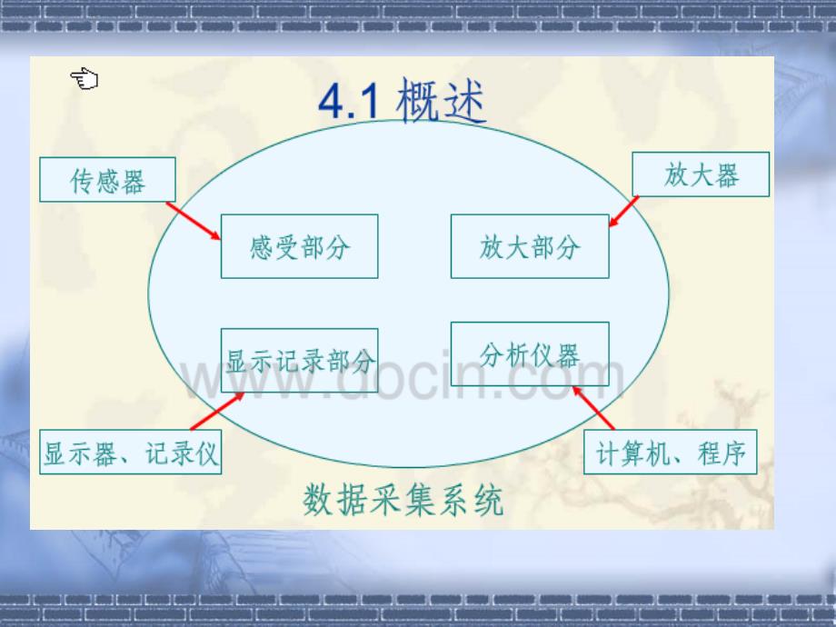 结构实验(结构的应力应变测试).ppt_第3页