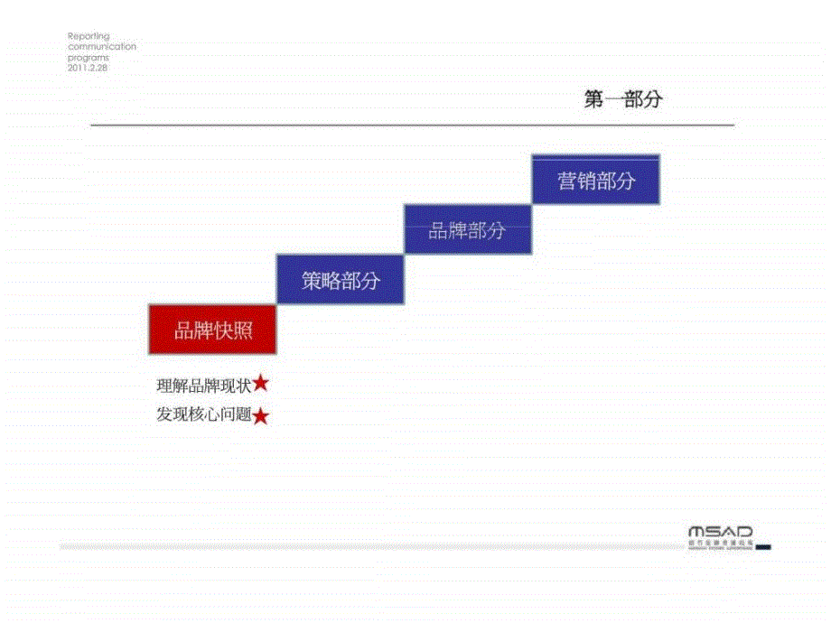 2月28日宁夏人民大会堂国际影城营销策划方案_第4页